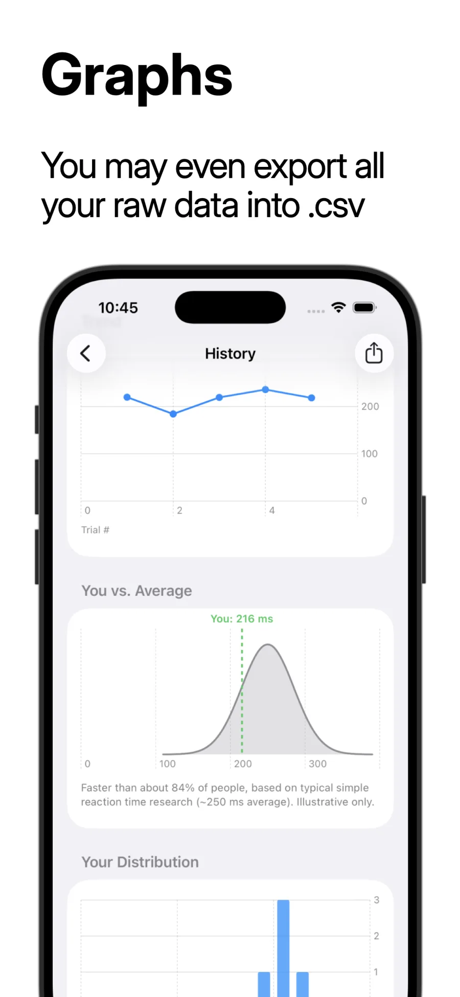 History with a trend chart and reaction-time distribution.